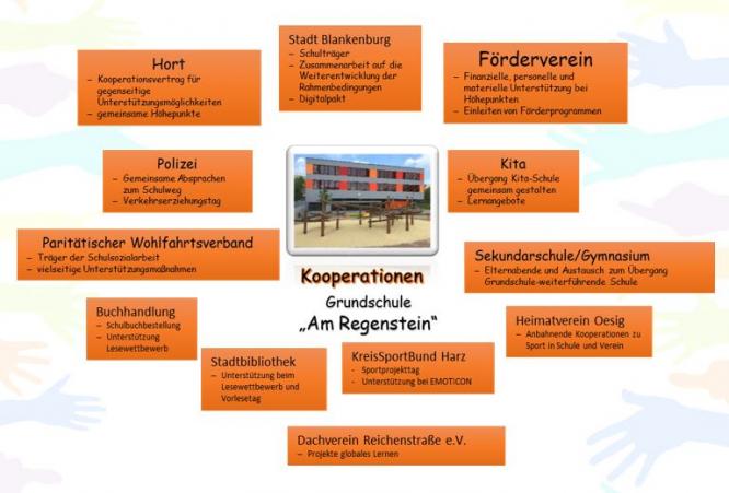 kooperationen.jpg